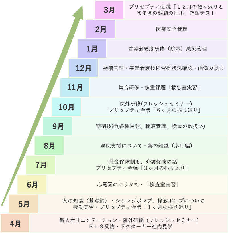 新人教育